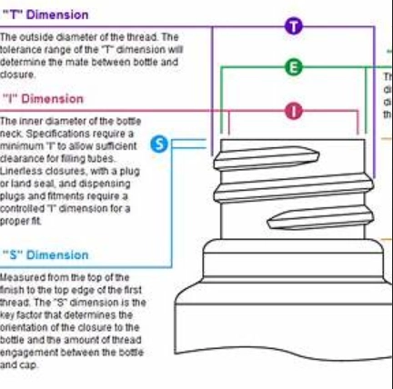 Bottle Neck Finish & Measurement Guide: How to Measure a Finish the Way Suppliers Do Bottle Neck Finish & Measurement Guide: How to Measure a Finish the Way Suppliers Do