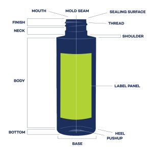 Glass Bottle Cap Leaking Causes and Fixes