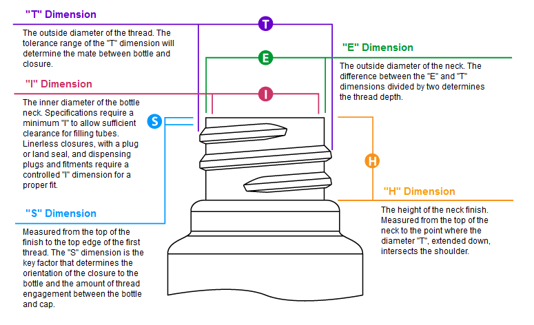 How to Match Bottle Neck Finish, Cap Size, and Liner for Leak-Free Packaging (One-Stop Guide)